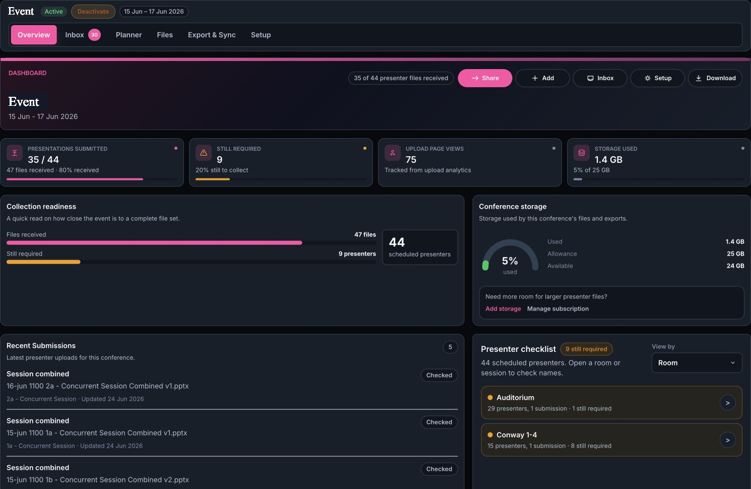 Sample conference dashboard showing received presentations, recent submissions and the presenter checklist.